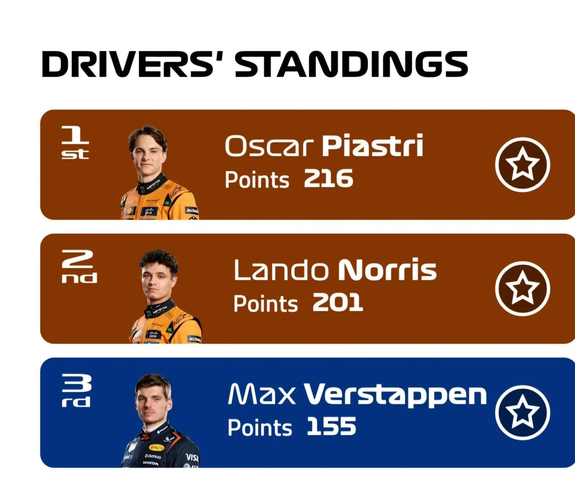 关于威廉姆斯翻盘索伯车队，维斯塔潘刷新纪录的信息